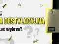 Wykres "Rybka Destylacyjna" pokazuje zależność temperatury od stężenia alkoholu podczas destylacji.
