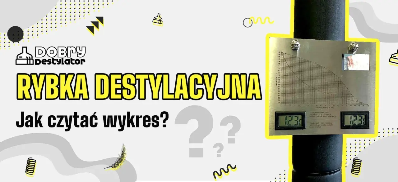 Wykres "Rybka Destylacyjna" pokazuje zależność temperatury od stężenia alkoholu podczas destylacji.