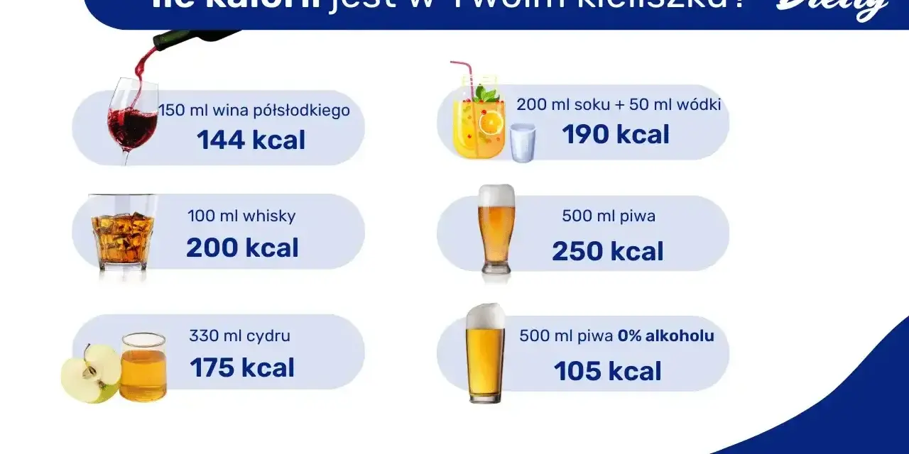 Ile kalorii jest w kieliszku? 100 ml whisky to 200 kcal. Sprawdź też kalorie w winie, piwie i drinkach.