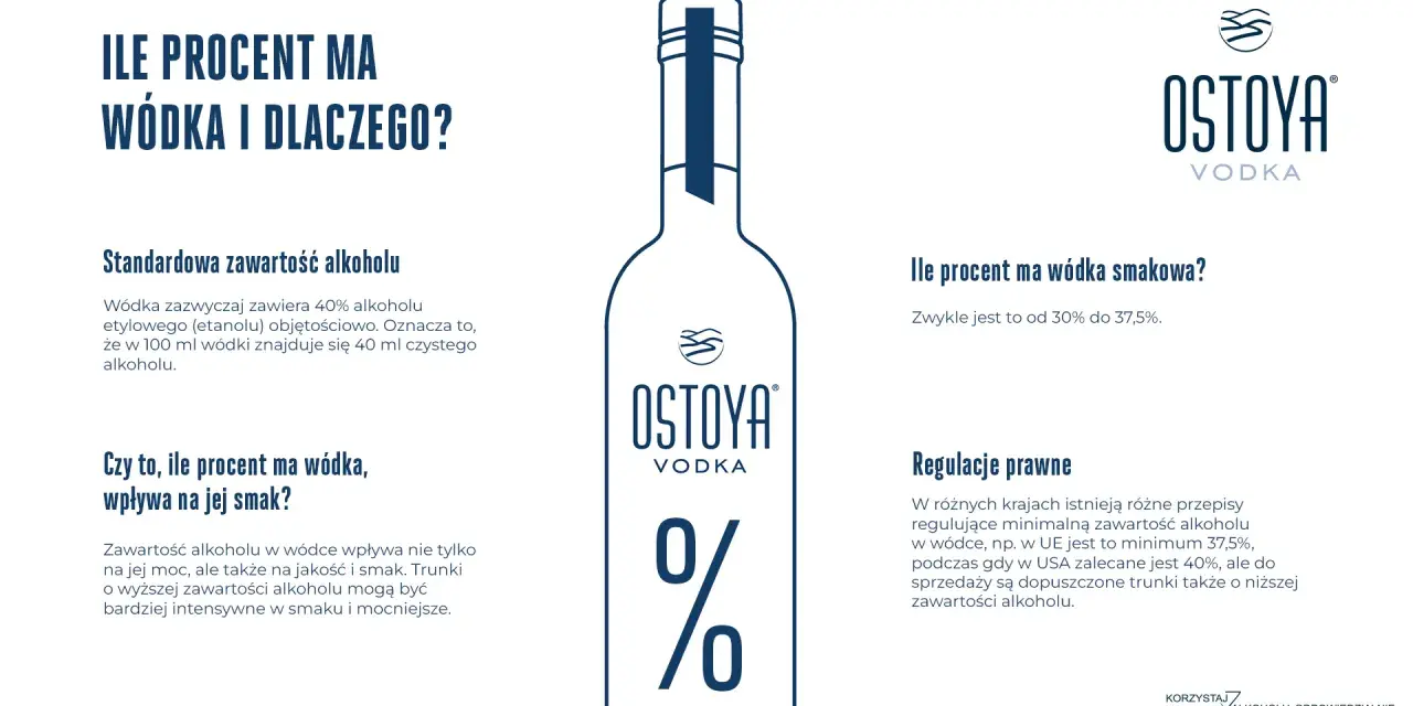 Ile procent ma wódka? Standardowo 40%, ale smak i regulacje prawne mogą wpływać na zawartość alkoholu.