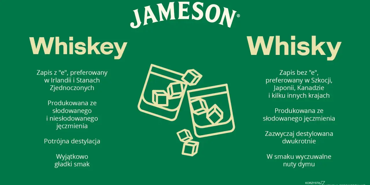 Whiskey czy whiskey? Irlandzka whiskey z potrójną destylacją i gładkim smakiem kontra szkocka whisky z nutami dymu.