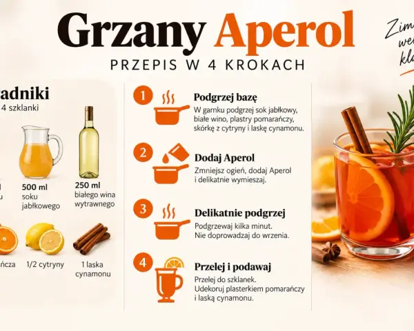 Przepis na grzany Aperol: składniki i 4 kroki do przygotowania rozgrzewającego napoju z pomarańczą i cynamonem.