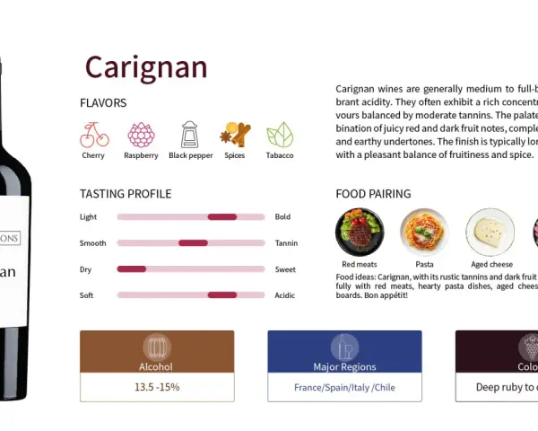 Wino opera prima Carignan: butelka, profile smakowe (wiśnia, malina, pieprz), profil smakowy, parowanie z jedzeniem (mięsa, makaron, sery, wędliny), regiony i kolor.
