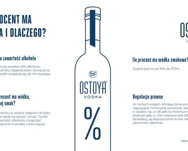 Ile procent ma wódka? Standardowo 40%, ale smak i regulacje prawne mogą wpływać na zawartość alkoholu.