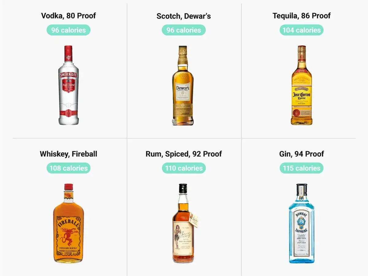 Porównanie alkoholi: wódka (96 kcal), whisky Fireball (108 kcal) i inne. Sprawdź whisky kalorie!